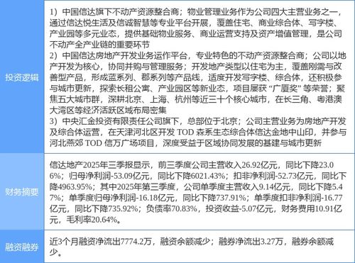 信達地產漲停背后的邏輯 物業管理成投資新寵，京津冀房地產概念股再受關注