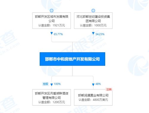 中和地產重金布局東區，探其實力與物業管理水平